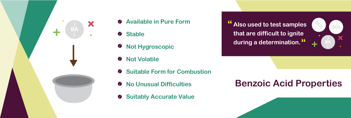 The Use of Benzoic Acid in Bomb Calorimeters | DDS Calorimeters