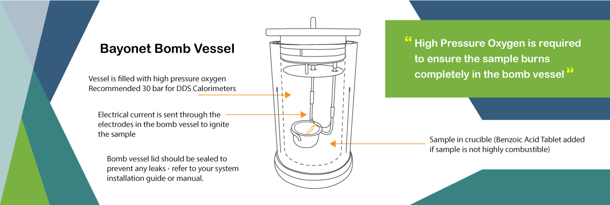 Why High Pressure Oxygen Is Used In Bomb Calorimeters