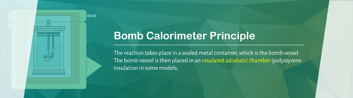 Bomb Calorimeter Principle | DDS Calorimeters