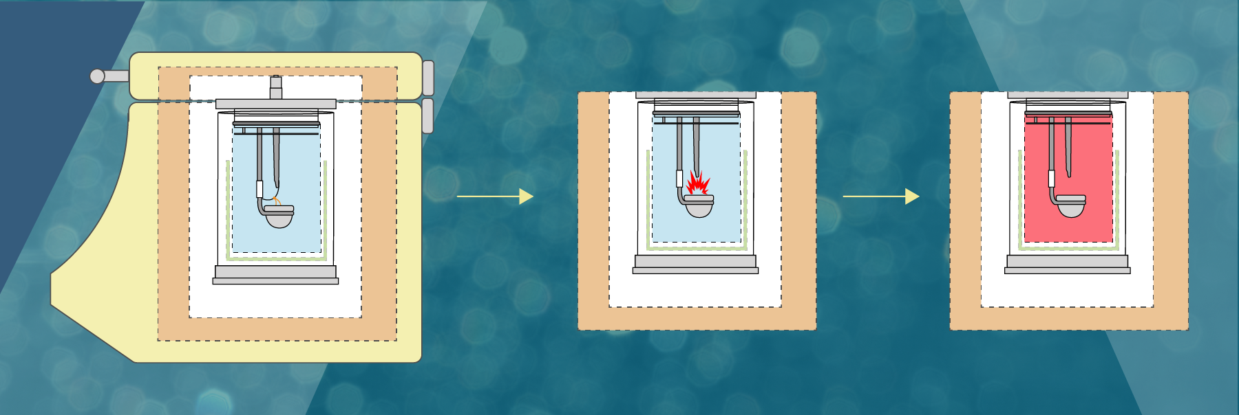 How does a bomb calorimeter work? | DDS Calorimeters