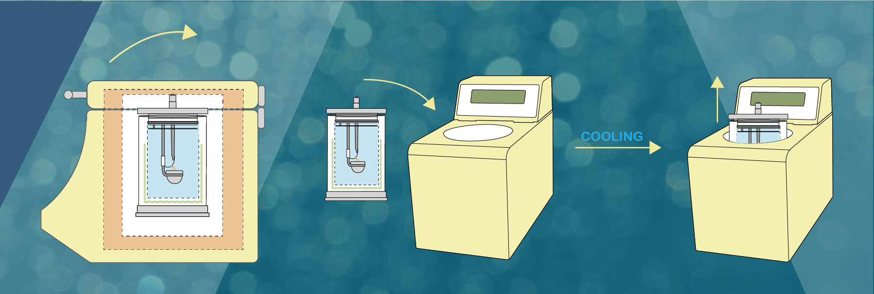How does a bomb calorimeter work? | DDS Calorimeters
